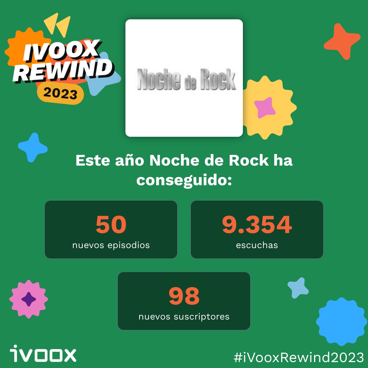RESUMEN DE 2023 EN IVOOX